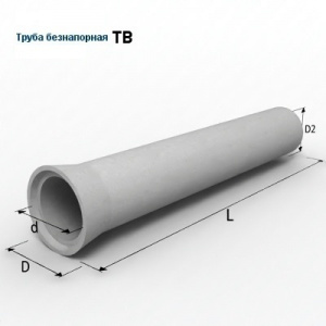 ТВ-150-50-2